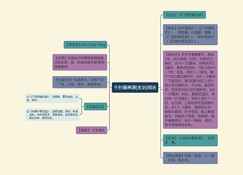 牛抄藤来源|主治|用法