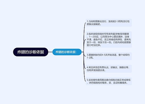 痄腮的诊断依据