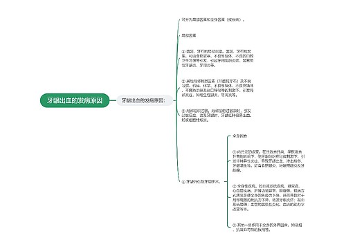 牙龈出血的发病原因