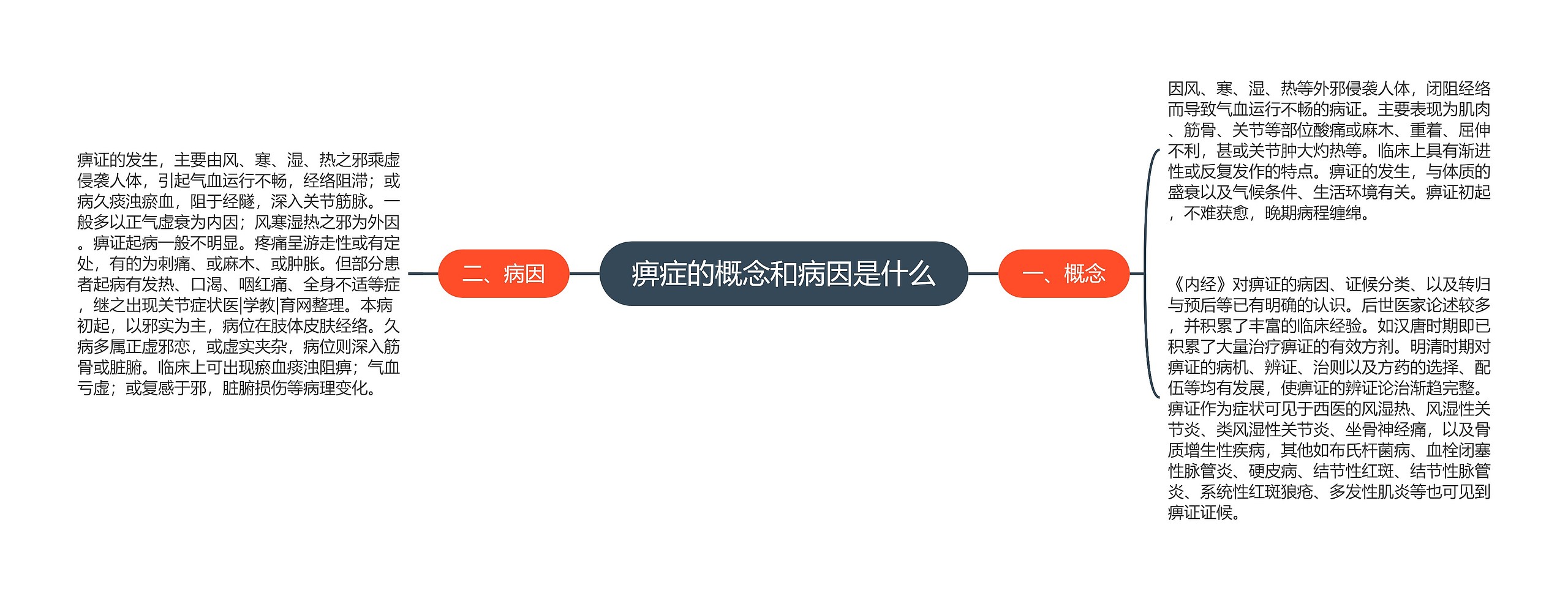 痹症的概念和病因是什么 痹症的概念和病因是什么