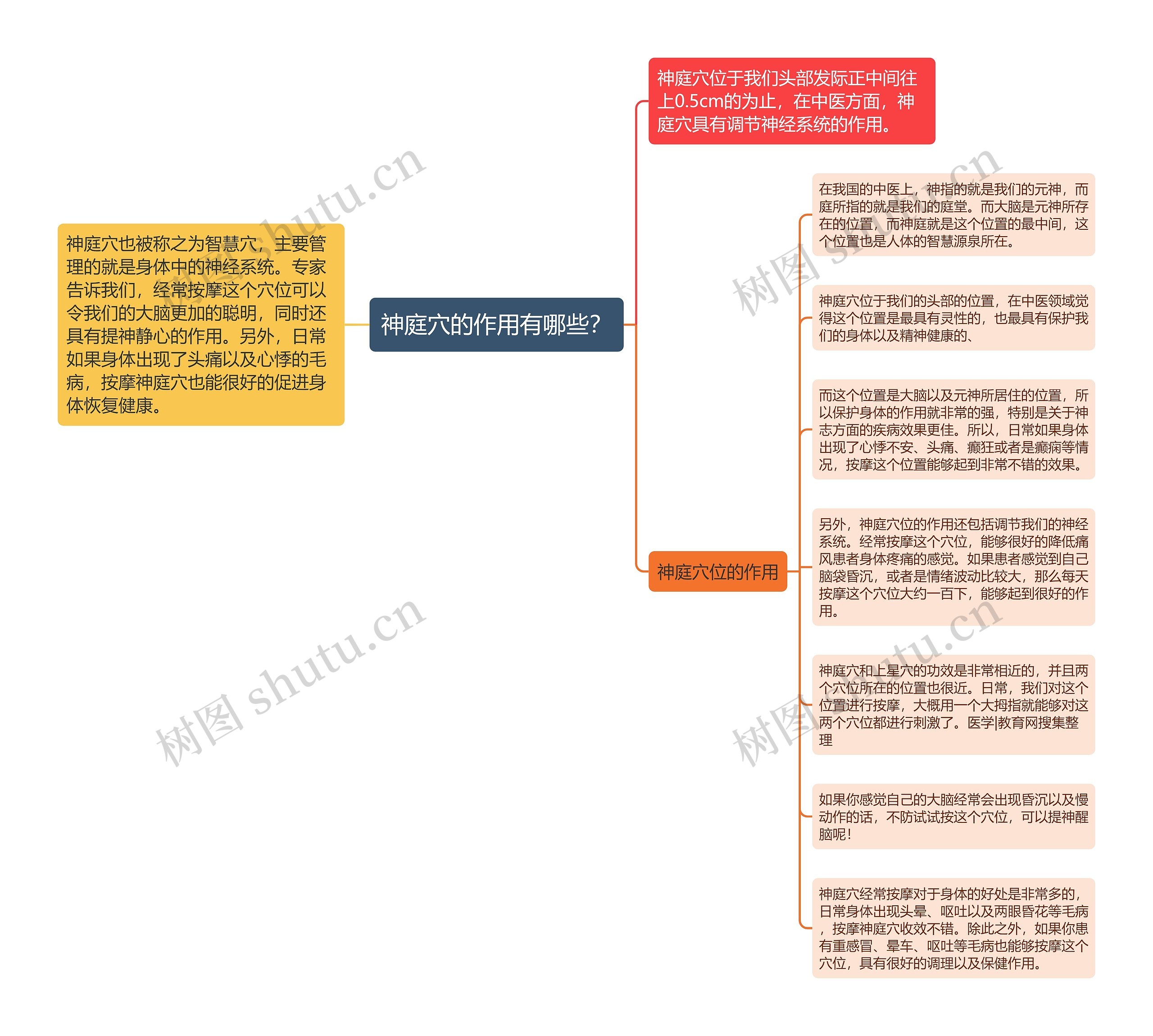 神庭穴的作用有哪些？