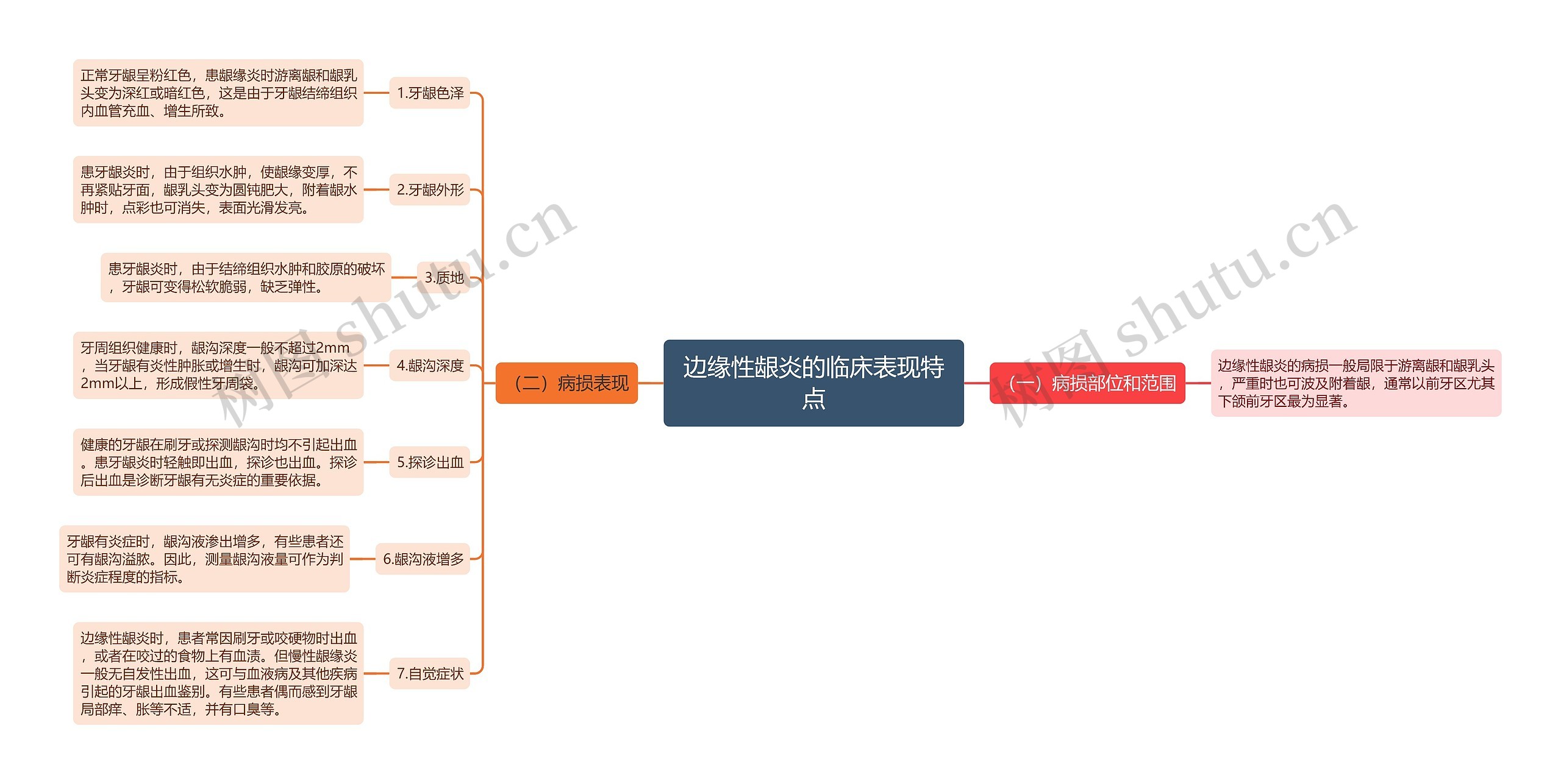 边缘性龈炎的临床表现特点