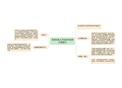 肾活检病人术后的并发症护理要点