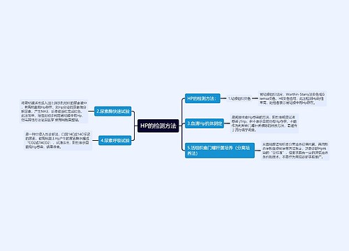 HP的检测方法