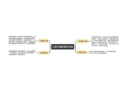 心音分裂的常见分型