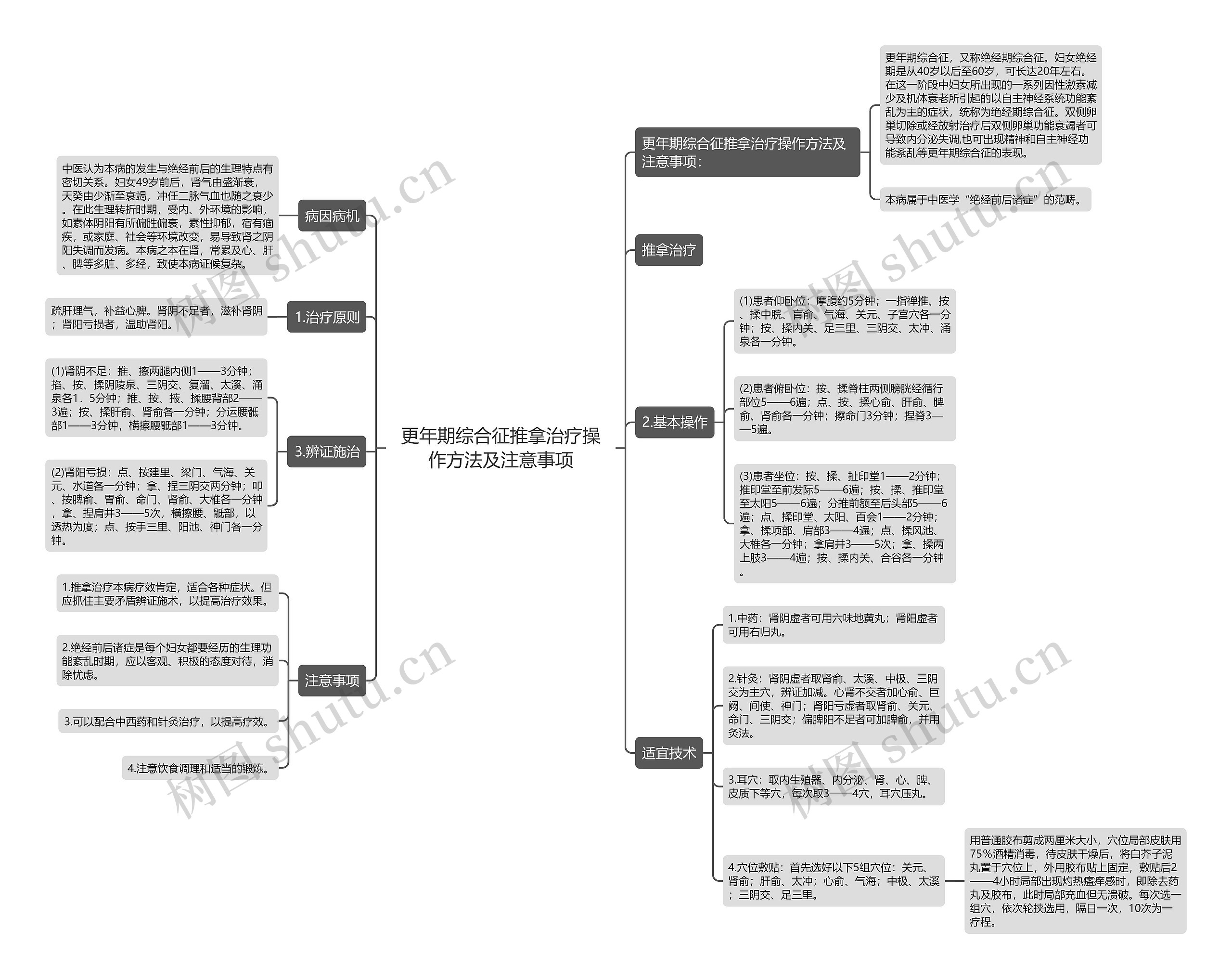 更年期综合征推拿治疗操作方法及注意事项思维导图