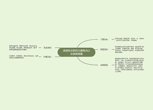 冻结性冷伤的分度特点以及急救措施