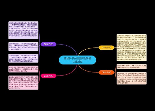 家长代子女签居间合同被认定成立