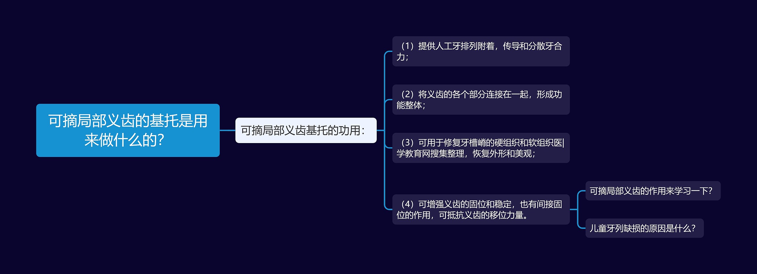 可摘局部义齿的基托是用来做什么的？