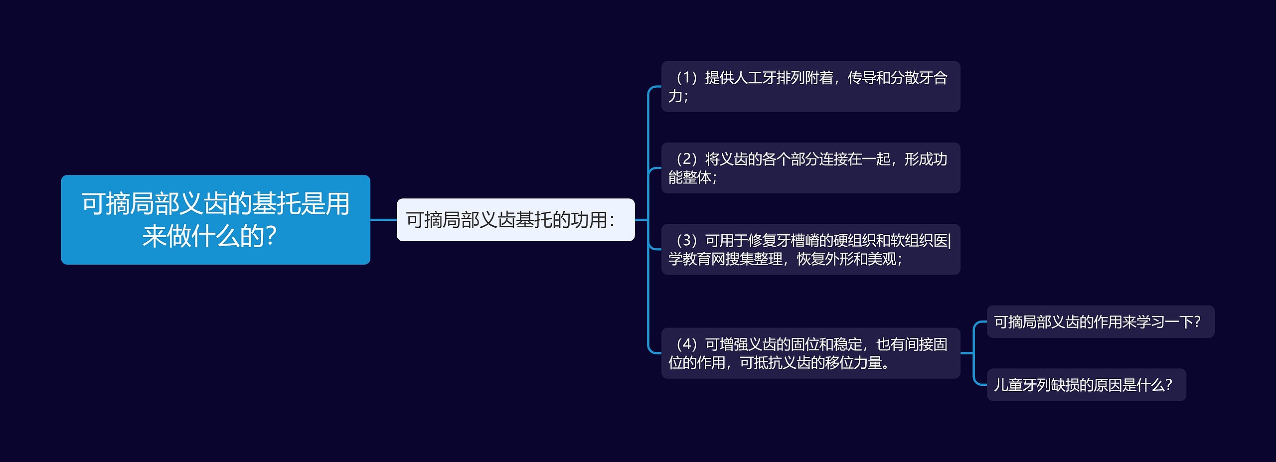 可摘局部义齿的基托是用来做什么的? 可摘局部义齿的基托是用来做什么的?