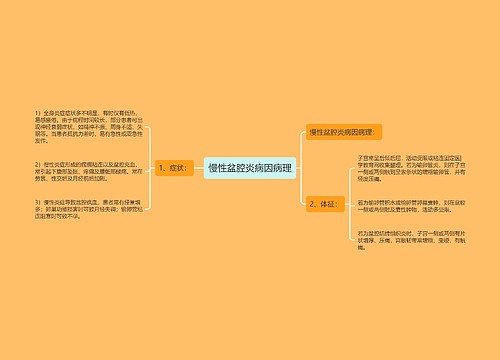 慢性盆腔炎病因病理