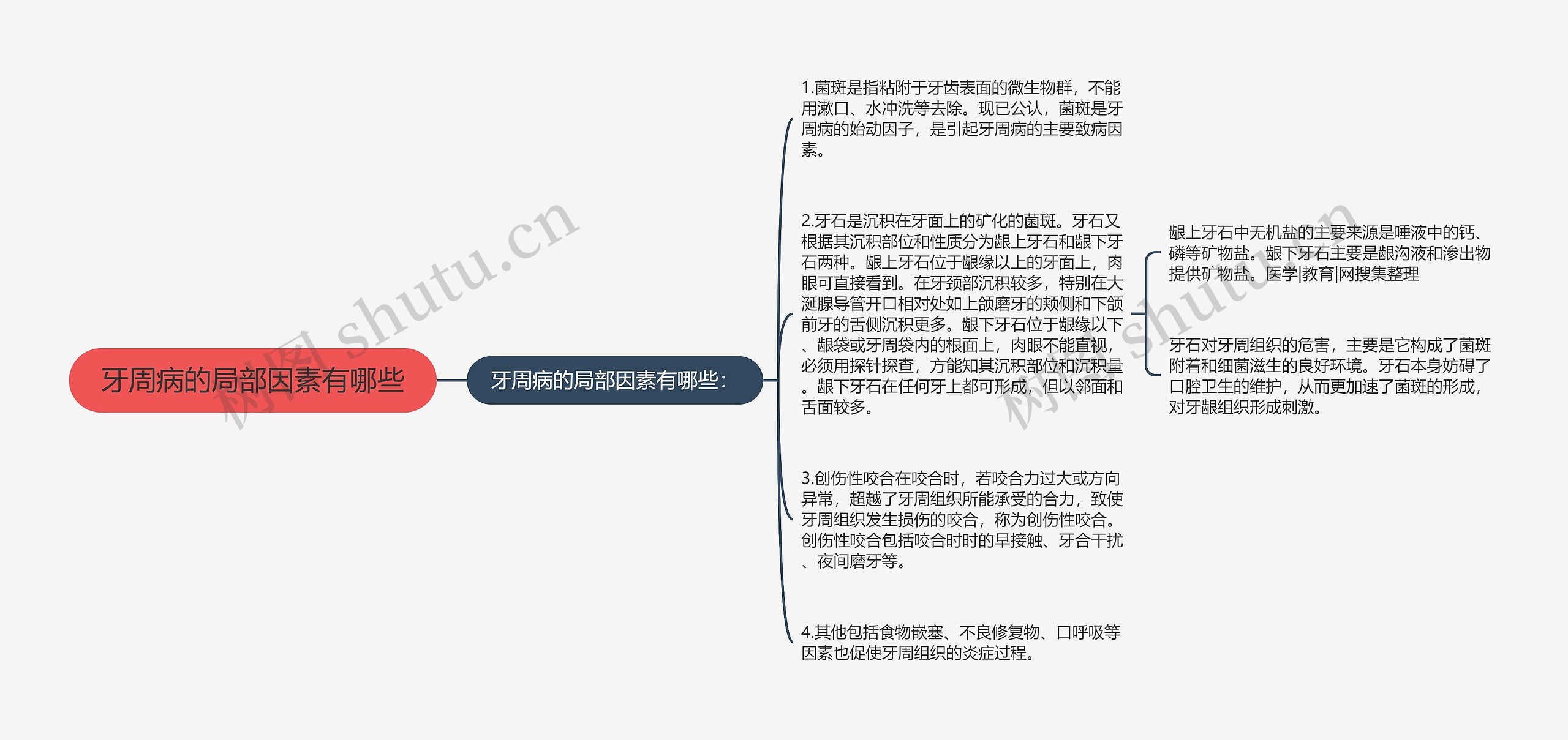 牙周病的局部因素有哪些思维导图