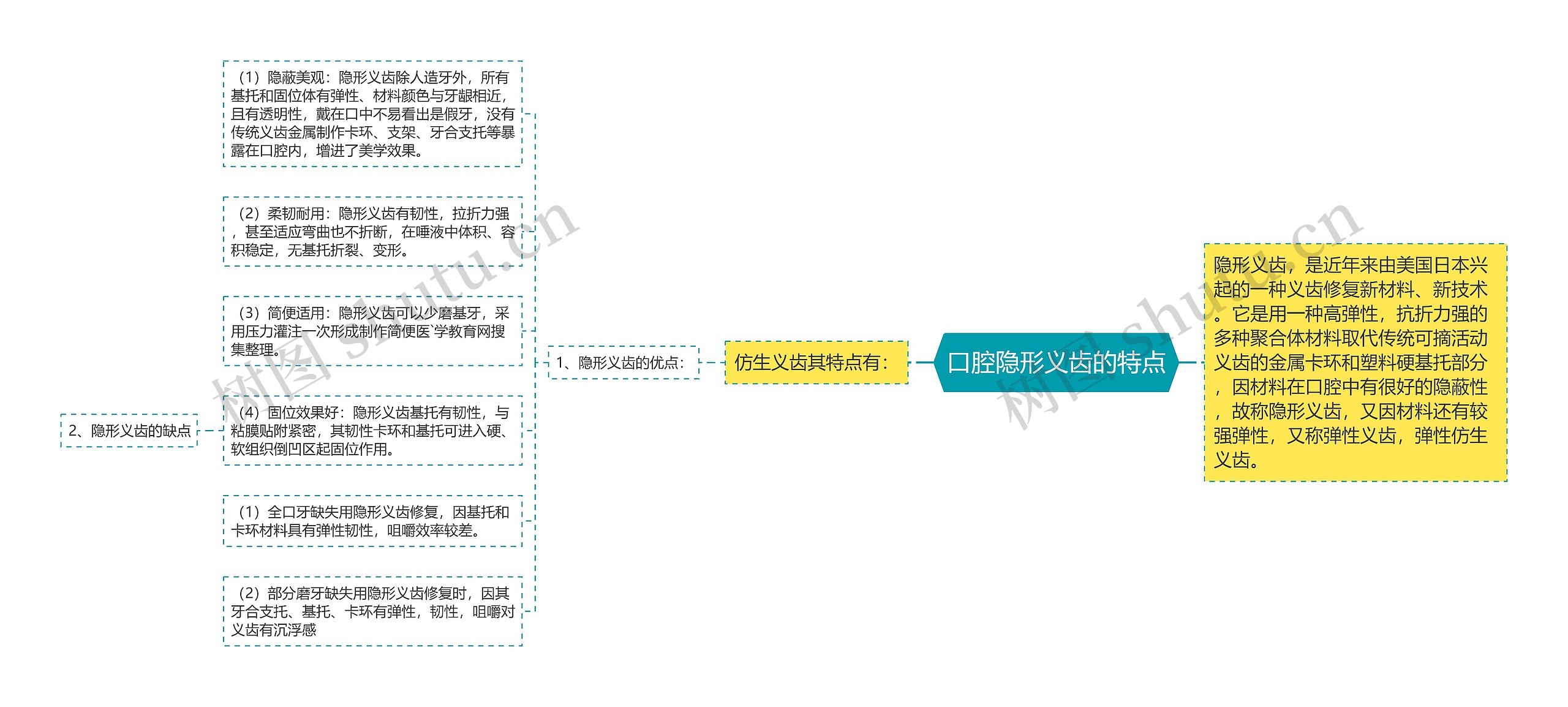 口腔隐形义齿的特点