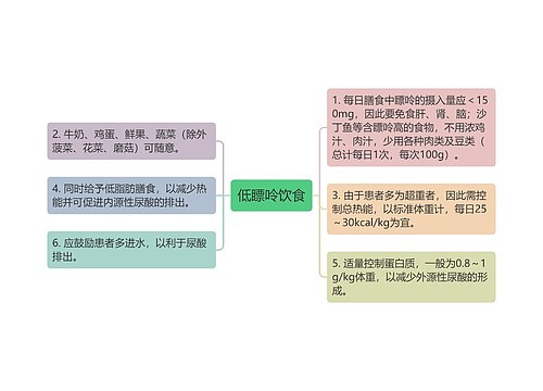 低瞟呤饮食