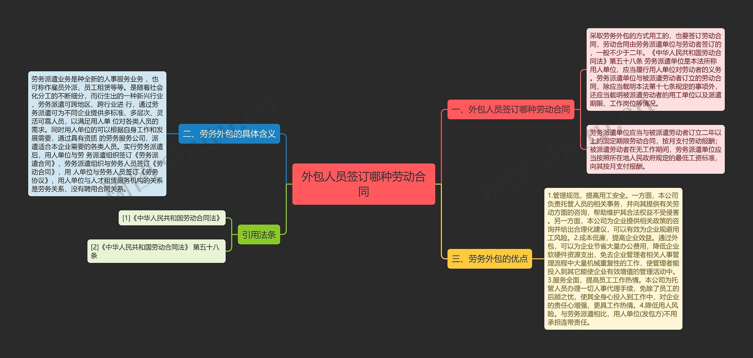 外包人员签订哪种劳动合同思维导图