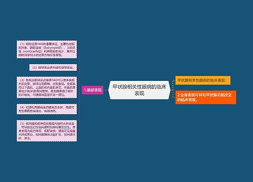 甲状腺相关性眼病的临床表现