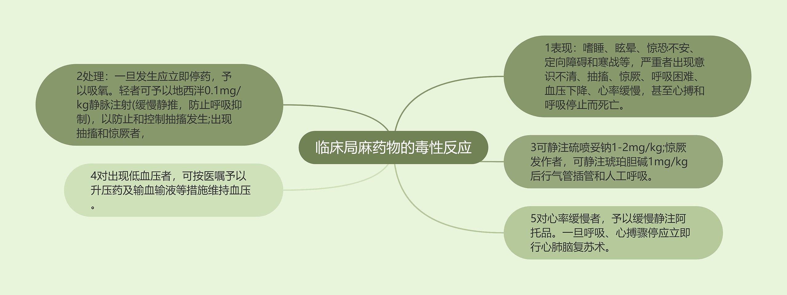 临床局麻药物的毒性反应