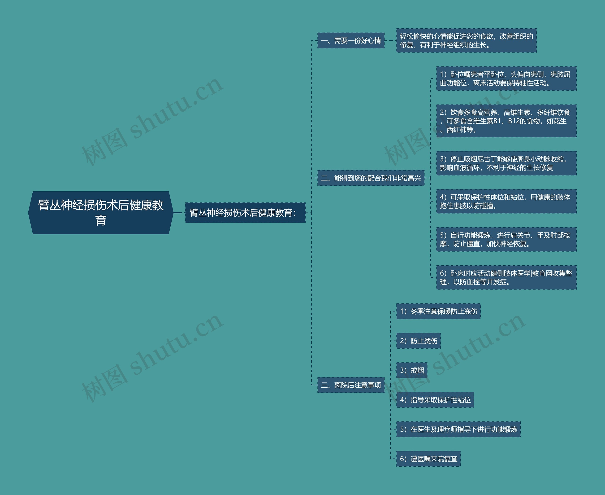 臂丛神经损伤术后健康教育 臂丛神经损伤术后健康教育