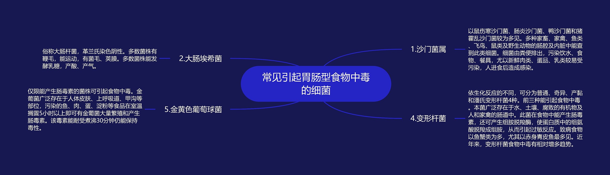 常见引起胃肠型食物中毒的细菌 常见引起胃肠型食物中毒的细菌