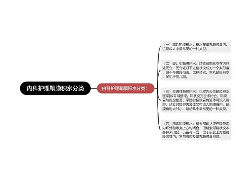 内科护理鞘膜积水分类