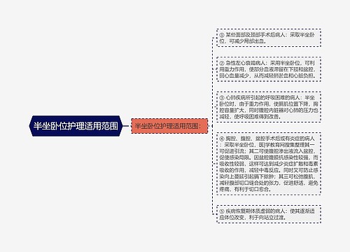 半坐卧位护理适用范围