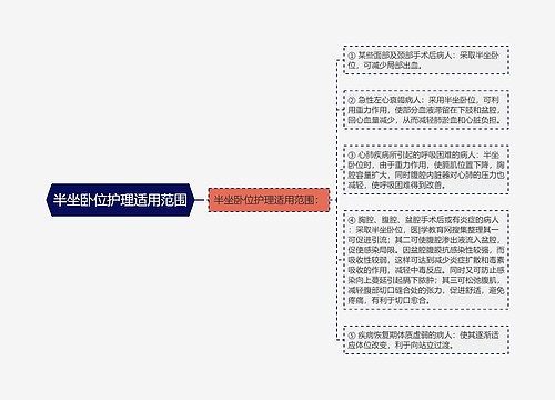 半坐卧位护理适用范围