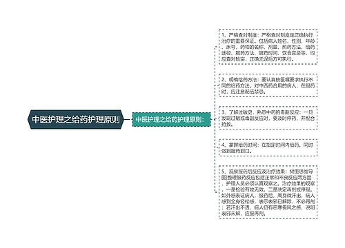 中医护理之给药护理原则