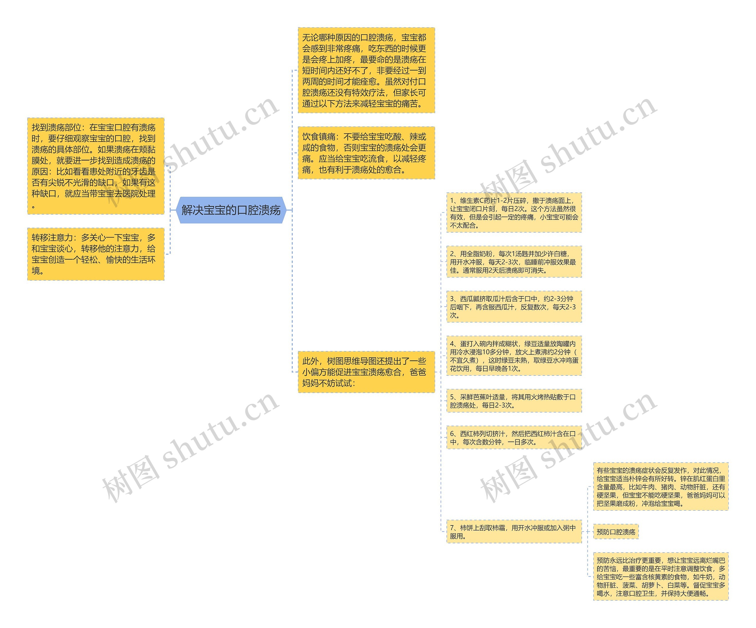 解决宝宝的口腔溃疡 解决宝宝的口腔溃疡