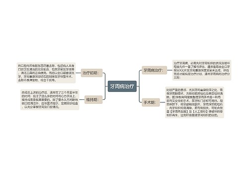 牙周病治疗