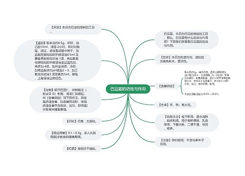 巴豆霜的功效与作用