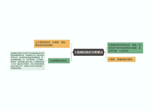 大肠癌的临床诊断要点