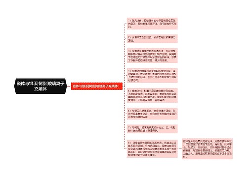 嵌体与银汞|树脂|玻璃离子充填体