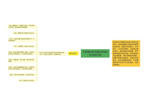 外阴横纹肌肉瘤的早期症状/临床分期