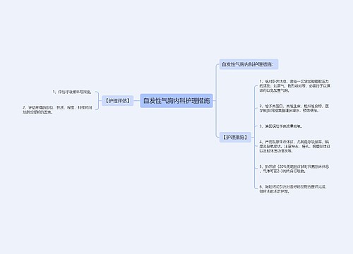 自发性气胸内科护理措施