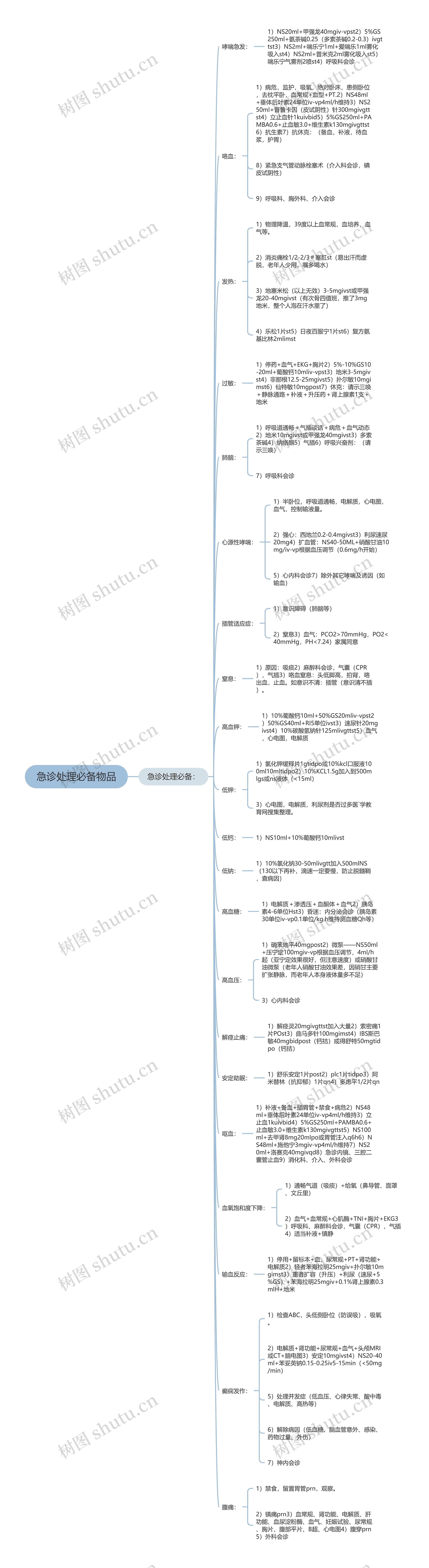急诊处理必备物品 急诊处理必备物品