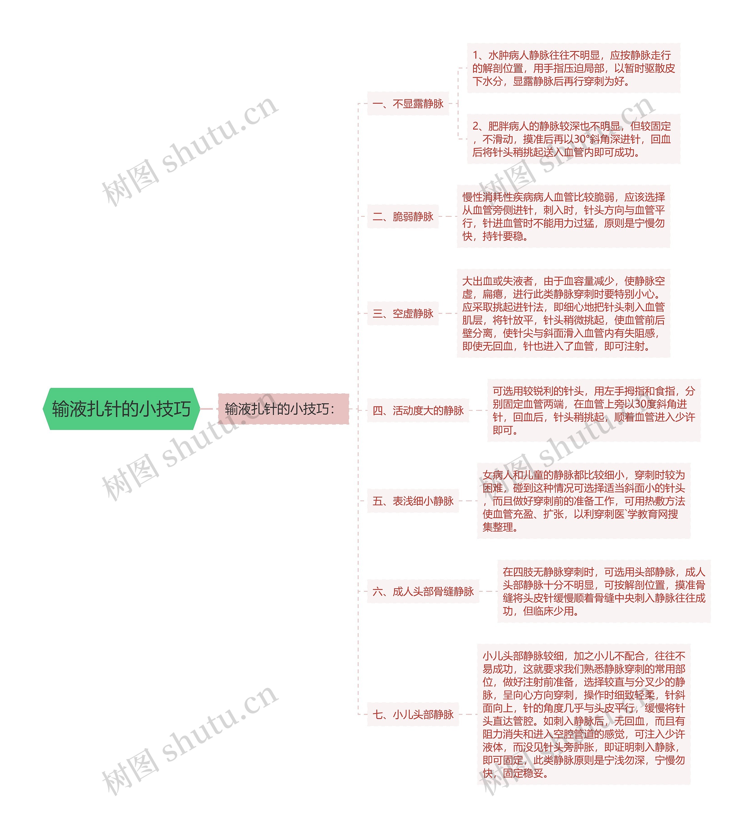 输液扎针的小技巧