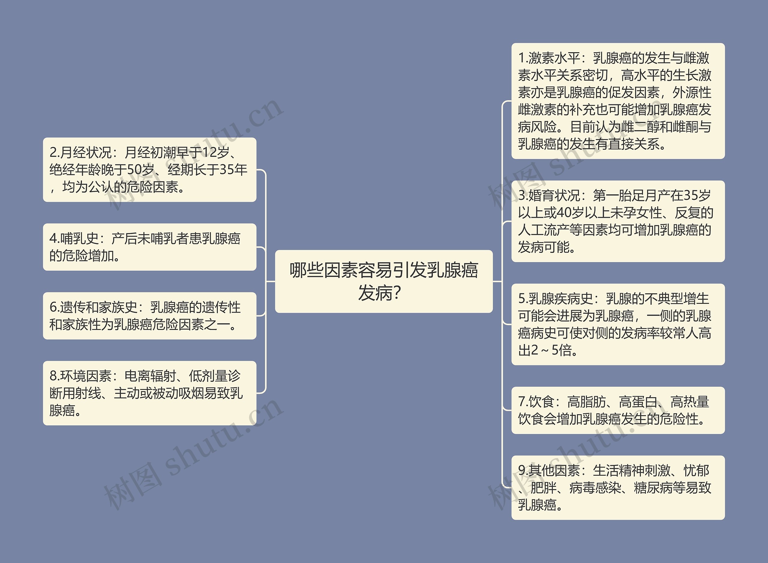 哪些因素容易引发乳腺癌发病? 哪些因素容易引发乳腺癌发病?