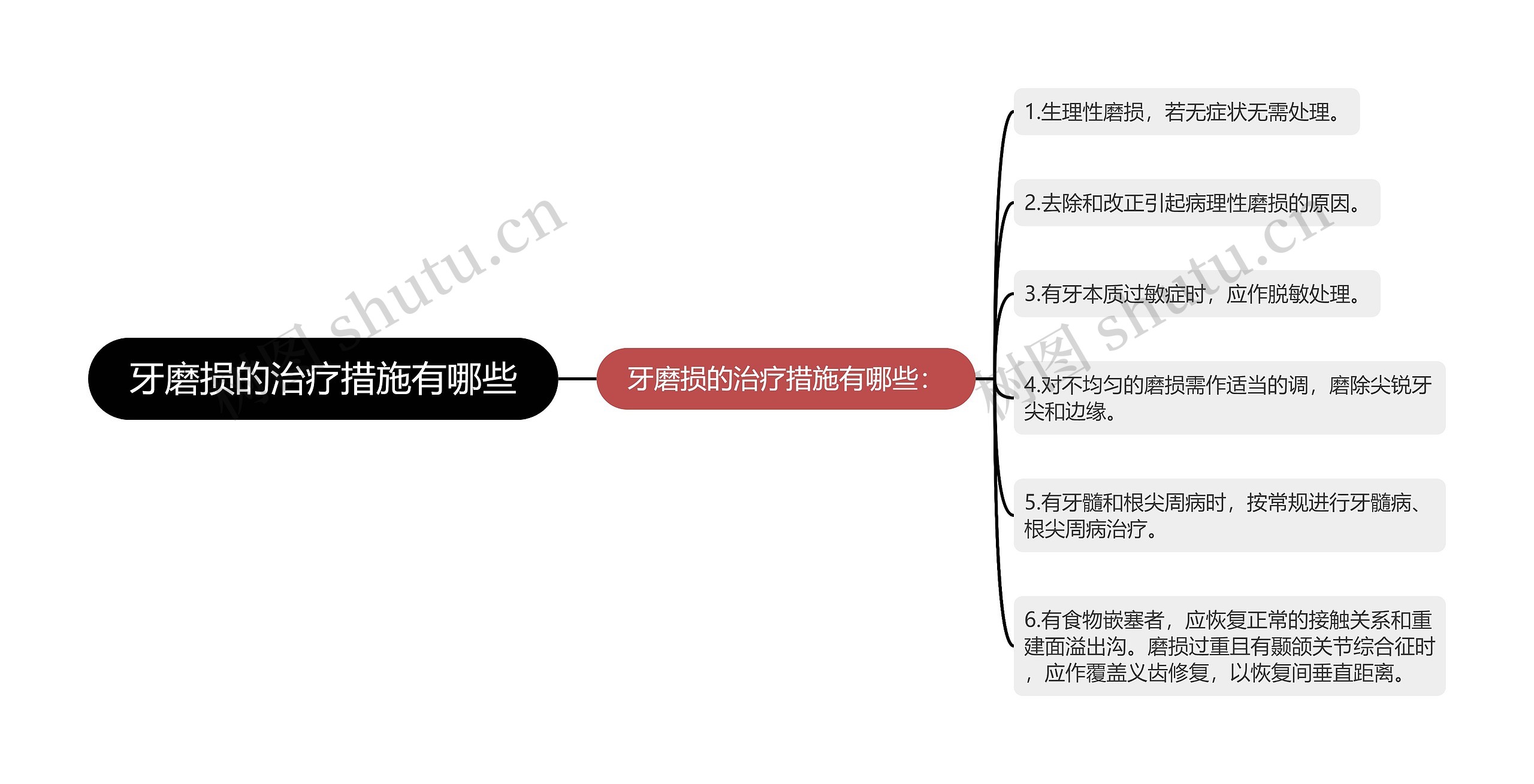 牙磨损的治疗措施有哪些