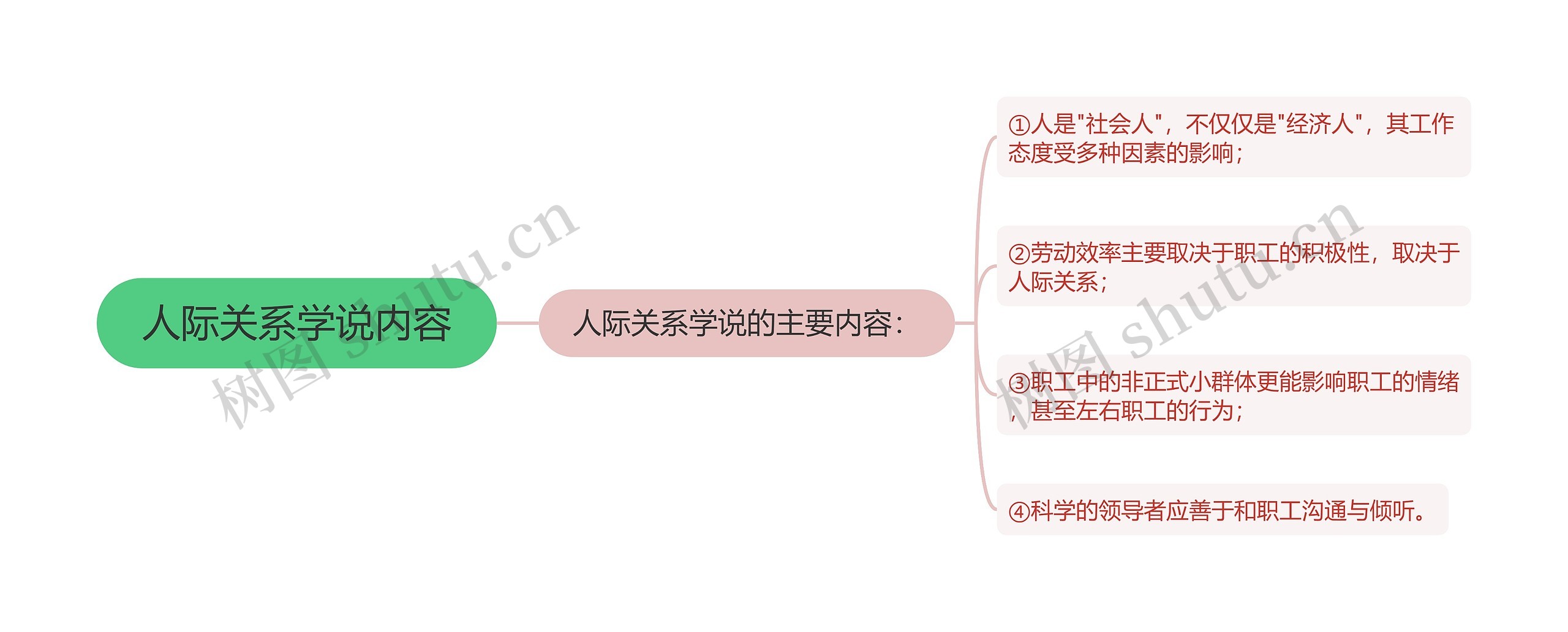 人际关系学说内容