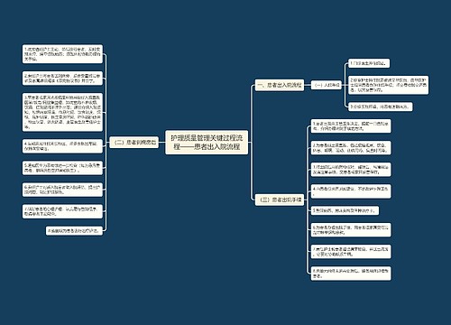 护理质量管理关键过程流程——患者出入院流程