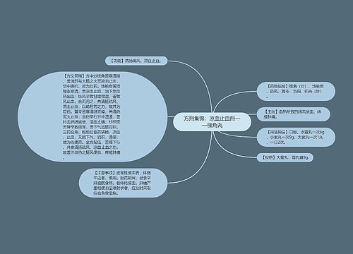 方剂集锦：凉血止血剂——槐角丸