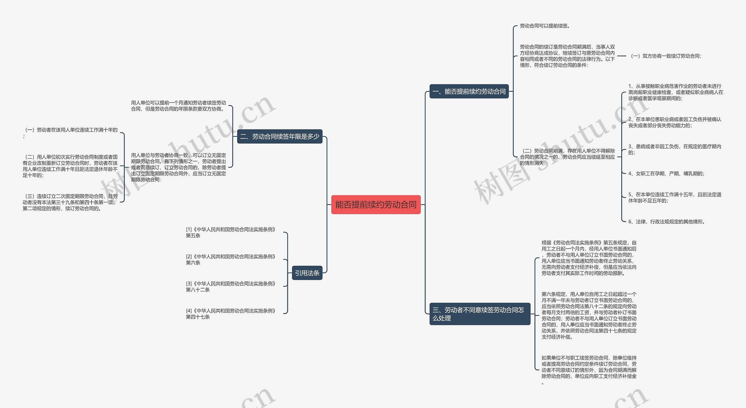 能否提前续约劳动合同 能否提前续约劳动合同