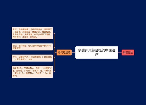 多囊卵巢综合征的中医治疗