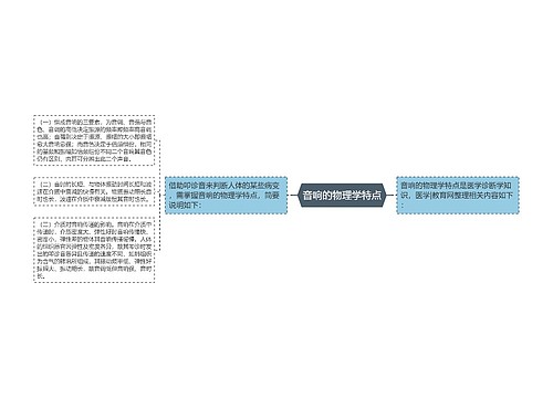 音响的物理学特点