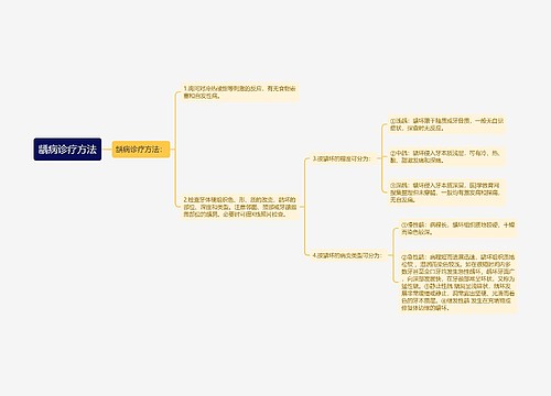 龋病诊疗方法