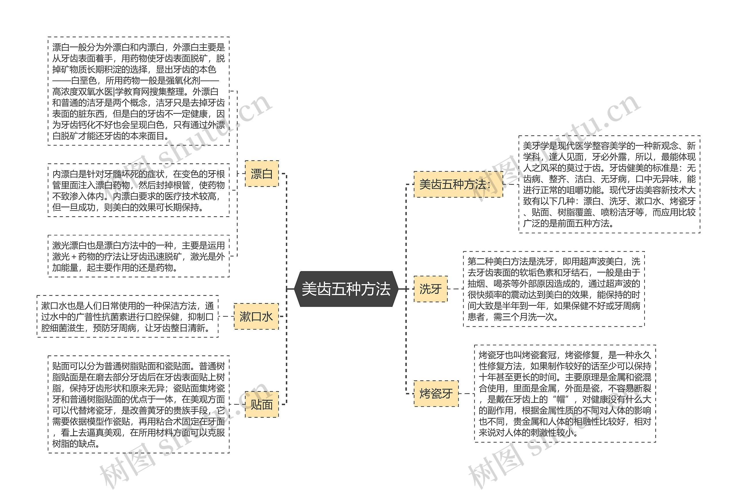 美齿五种方法