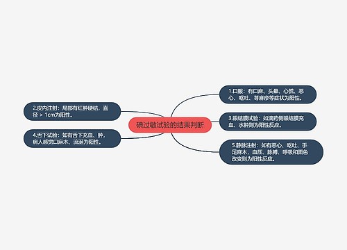 碘过敏试验的结果判断