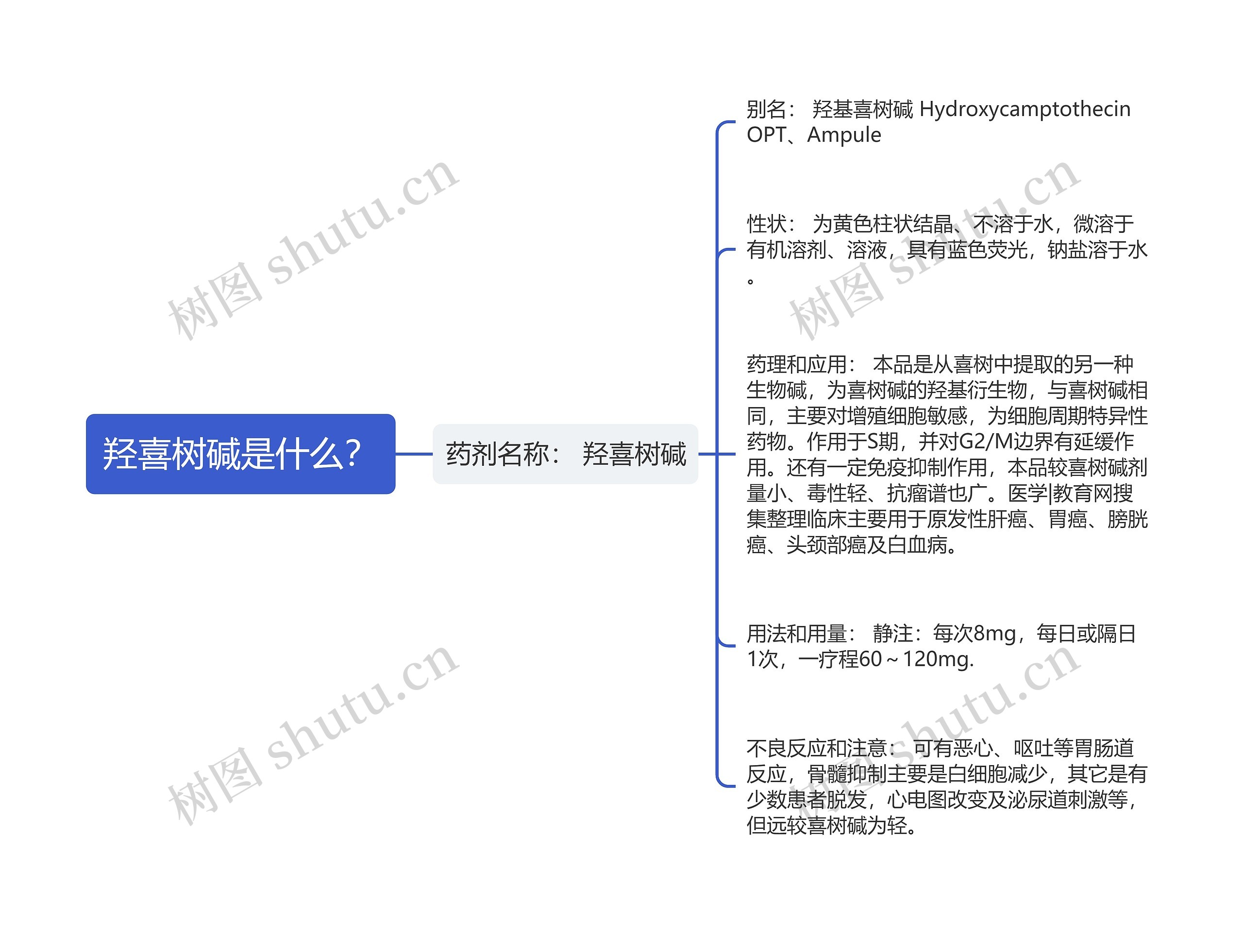 羟喜树碱是什么？