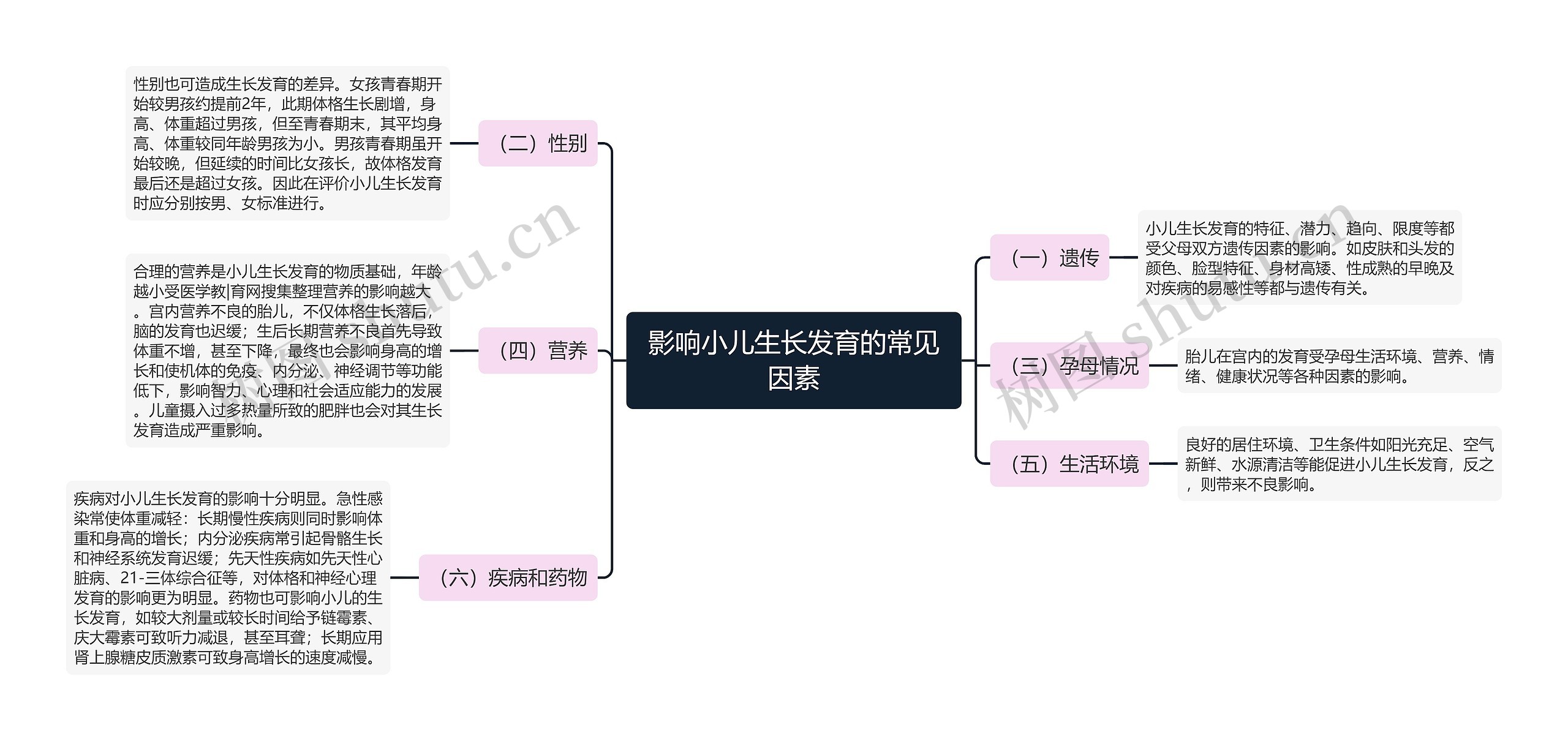 影响小儿生长发育的常见因素