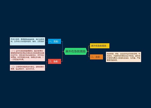 鼻外伤急救措施